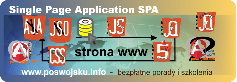 Single Page Application SPA wprowadzenie